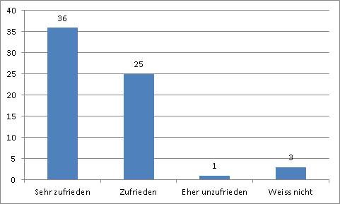 Das Backup-Programm Langmeier Backup hat 100% zufriedene Reseller! Hier finden Sie eine Zusammenfassung unserer Reseller-Umfragen vom Februar 2015.