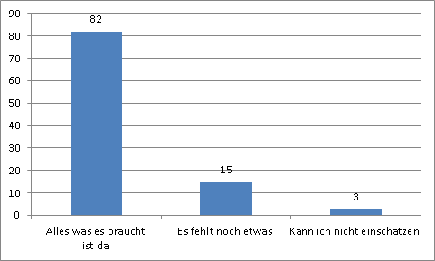 Das Backup-Programm Langmeier Backup hat 100% zufriedene Reseller! Hier finden Sie eine Zusammenfassung unserer Reseller-Umfragen vom Februar 2015.