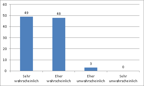 Das Backup-Programm Langmeier Backup hat 100% zufriedene Reseller! Hier finden Sie eine Zusammenfassung unserer Reseller-Umfragen vom Februar 2015.