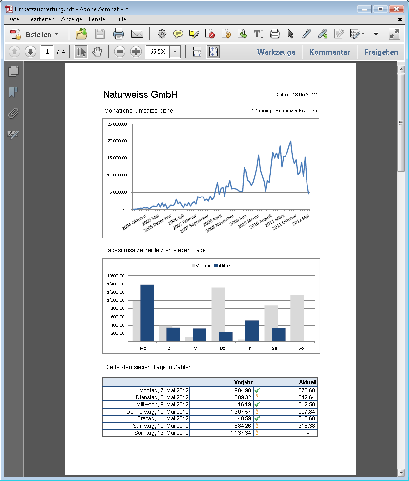 Verschiedene Statistiken